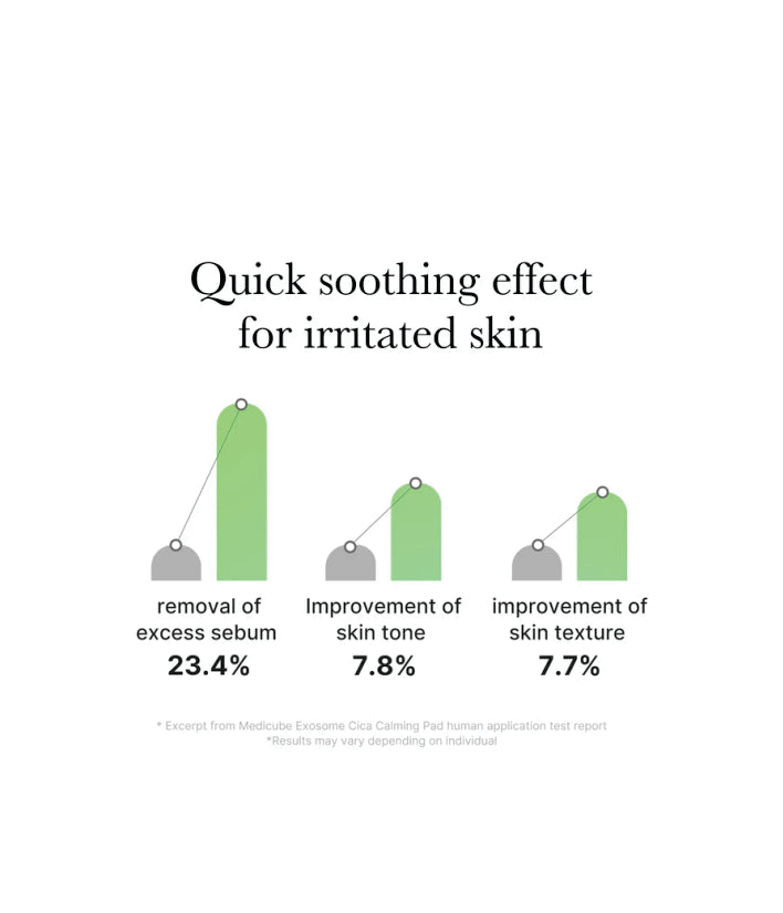 Medicube, Exosome Cica Calming Toner  Pad, 100 Pads, Korean skincare 5.07 fl oz (150 ml)