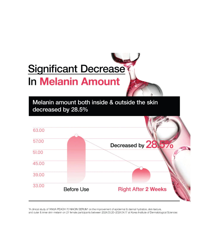 Anua Peach 70% Niacinamide Serum Korean Skincare 30ml / 1.01 fl. oz.