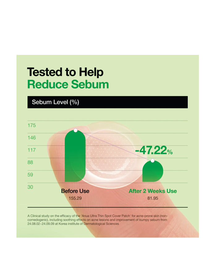 Anua Triple Acid Spot Care Microdart Patch Korean Skincare 12EA