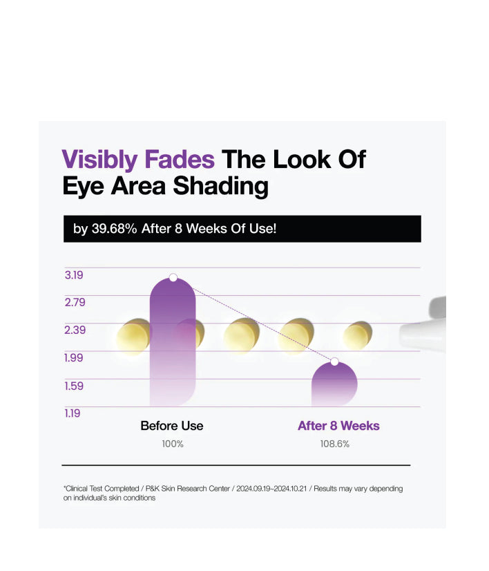 Anua Retinol 0.1 Caffeine Revitalizing Eye Cream Korean Skincare 30g / 1.05 fl. oz.