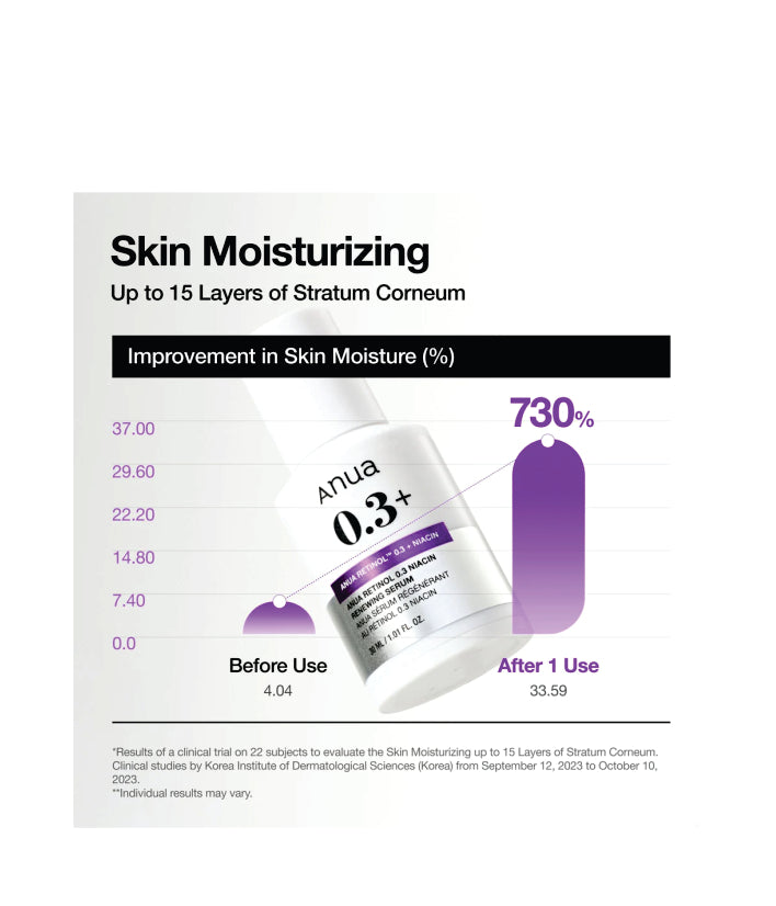 Anua Nano Retinol™ 0.3% + Niacin Renewing Serum Korean Skincare 30ml / 1.01 fl. oz.